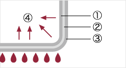 What is 3-Layer Stainless Steel Aluminum?